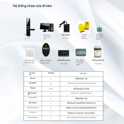 Khóa Vân Tay Căn Hộ Cao Cấp