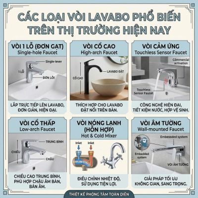 C&aacute;c Loại V&ograve;i Lavabo Phổ Biến Tr&ecirc;n Thị Trường Hiện Nay